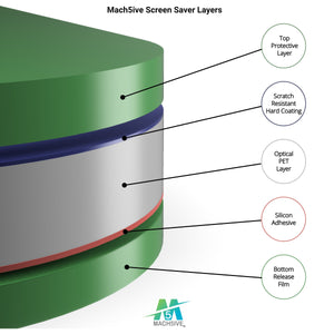 Mach5ive Screen Saver - Clear Screen Protector for Elegoo Saturn Resin 3D Printer [2-Pack] - Mach5ive